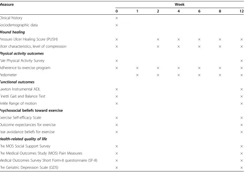 Table 2 Study procedures for both intervention and control group