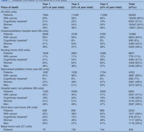 Table 1Detailed information of the patients in this study