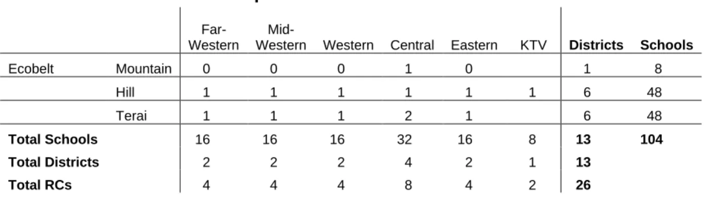 Table I.2:  EMES-TOS sample frame 