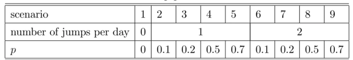 Table 3. Jump parameterization