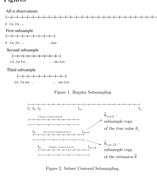 Figure 1. Regular Subsampling