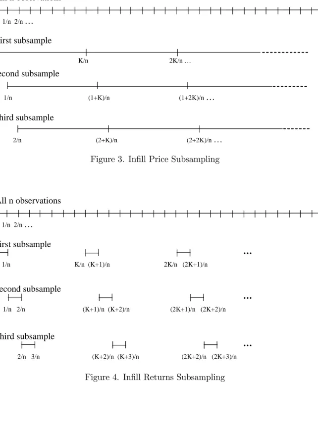 Figure 3. In…ll Price Subsampling