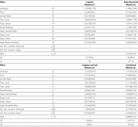 Table 4 Jimma Infant Growth Study