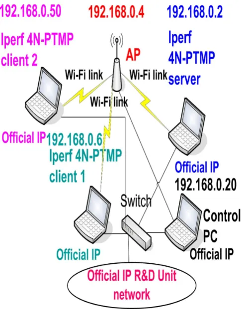 Fig. 1- Laboratory setup scheme. 