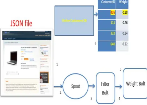 Fig. 2.  Graphic representation of the data flow 