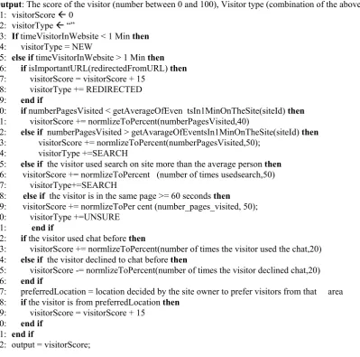 Fig. 3.  Calculate Score Algorithm 