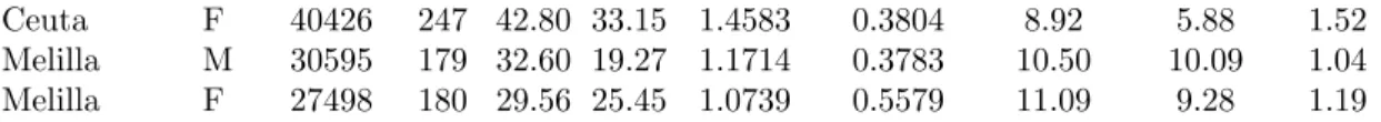 Table 2. Results on poverty gap: Spanish SILC data.