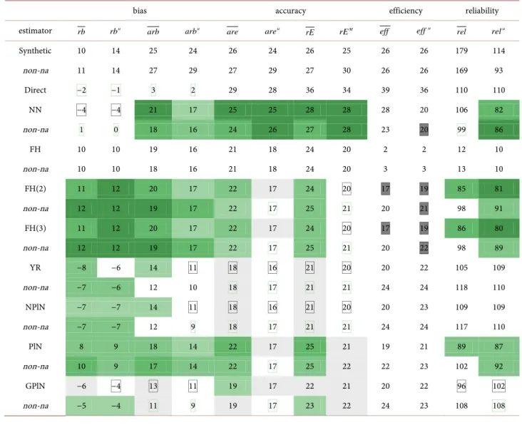 Table 2. Comparison between design-based and HB model-based estimators (simulated data on unemployment)