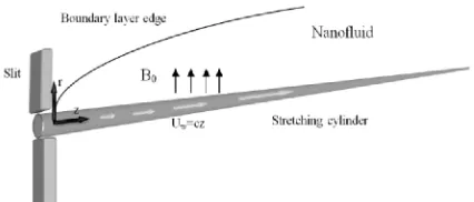 Fig. 1. Physical model and coordinate system.    