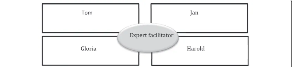 Fig. 1 Example simulated patient details for one of the four simulated earthquake casualties used in the simulation