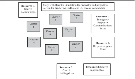 Fig. 4 Outline of staged case progression over the course of the simulation
