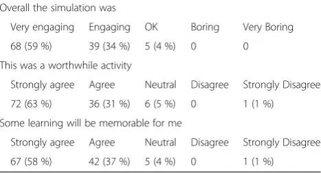 Table 1 Quantitative student evaluation results showing studentsacceptability of the simulation as a learning activity