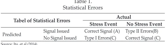 Table 1.Statistical Errors