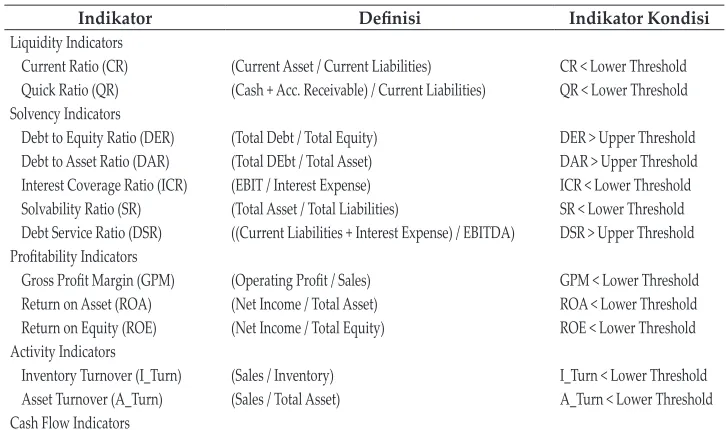 Table 2.Summary of Potential EWI for Corporation Financial Distress
