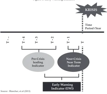 Figure 5. Early Warning Indicator