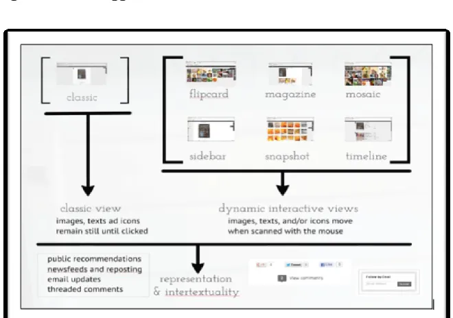 Figure 2         Blogger Views  