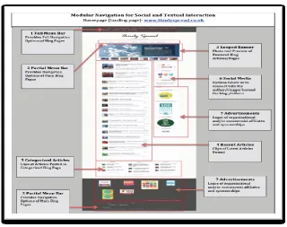 Figure 3        Modular Navigation for Social and Textual Interaction on the Homepage of Thinly Spread   