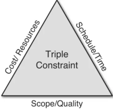 Figure I.1    Triple  constraint        