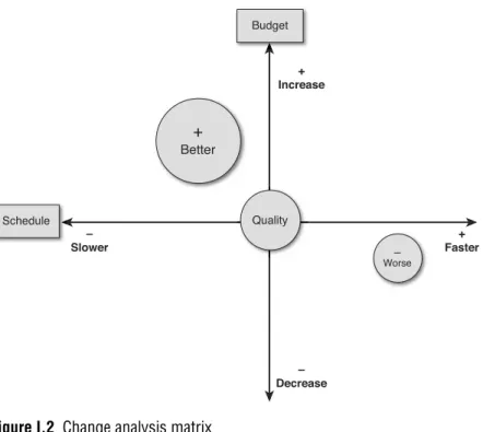 Figure I.2    Change  analysis  matrix         