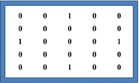 FIG: 3.8Flat STREL object containing 4 neighbors (Sequence 3) 