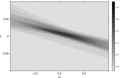 Fig. 18: Empirical depth curve of the simulated AR(1) process with intercept.