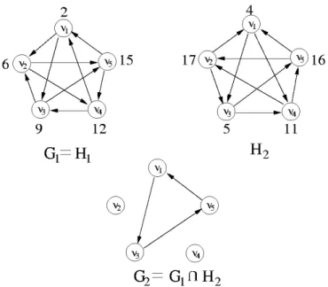 Figure 3.1: An example showing the usefulness of the cross balance property.