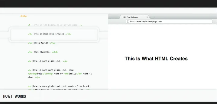 Fig 1.2In the How It Works section of 