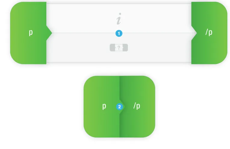 Fig 3.3Depicted here is an example of 