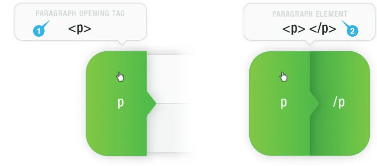 Fig 3.4Depicted here is an example of 