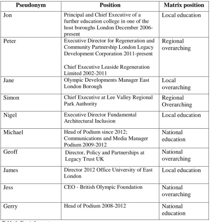 Table 1: Key informants 