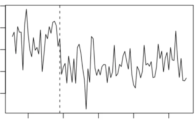 Figure 1.1: Annual flows of the river Nile before and after opening of the first Aswan dam