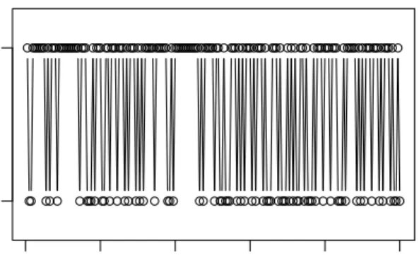 Figure 2.3: Artificial binary data