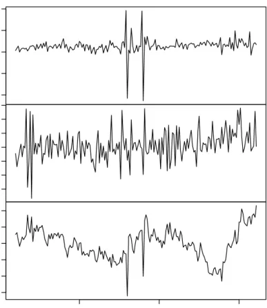 Figure 3.2: Time series used – first differences and cointegration residuals