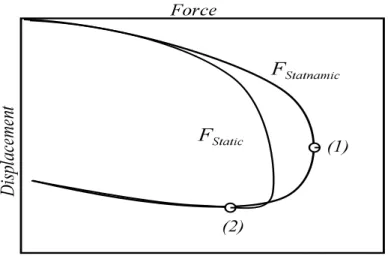 Figure 1  Single D.O.F. Model (After Das 1994)