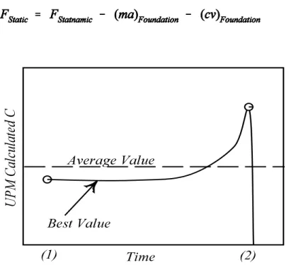 Figure 3   Variation in C between times (1) and (2).