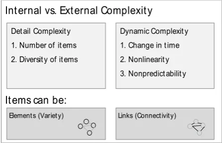 Fig. 1. Complexity definitions as adapted for this paper 