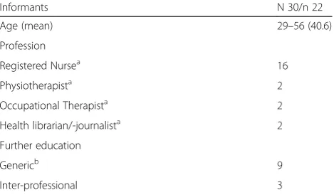 Table 1 Overview Master’s program in EBP