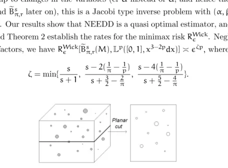 Figure 3.1: Wicksell’s problem: observation of radii of disks after a planar cut of spheres
