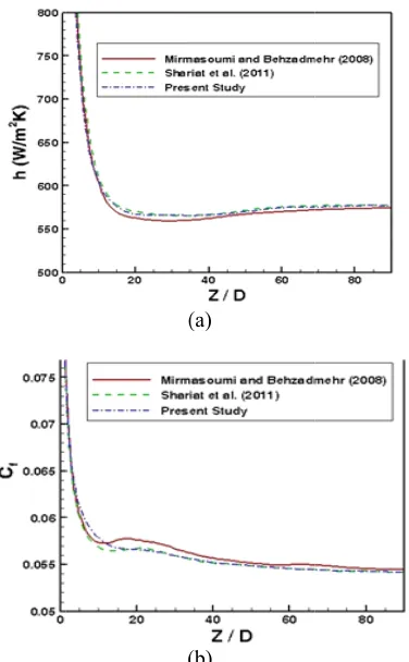 Fig. 5. Effect of changging coil diameter nanofluid flowon velocity distribw bution in 