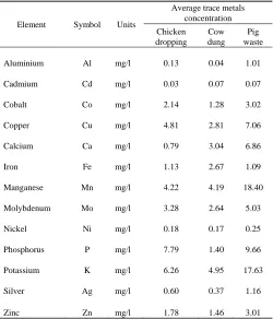 TABLE IV  TRACE ELEMENTS AVERAGE ABUNDANCE 