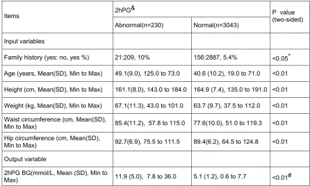 Table 1   Descriptive statistics of the input and output variables used  