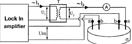 Figure 2. Block diagram of the four-electrode measure-ment method with a lock-in amplifier