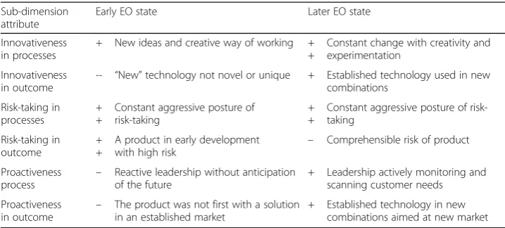 Table 2 Summary of Chip Diagnostic’s EO