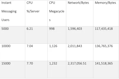 Table 3: Experiment I Results 