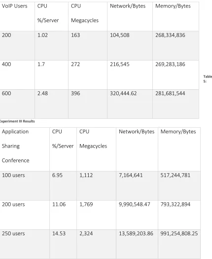  Table 5: 