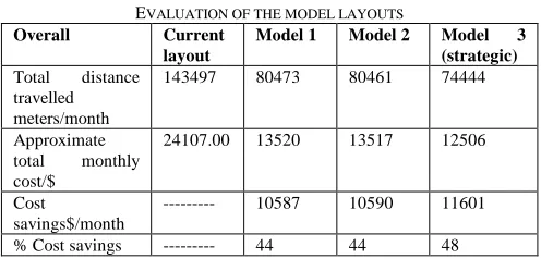 TABLE RAVELLED BY V SHORT 