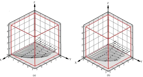Figure 13. Streams lines for (a) λ = 0 and (b) λ = 1.0 when α = 0.2, β = 1.0, c = 1.0, τ = 0.75, S = 0.5 and N = 0