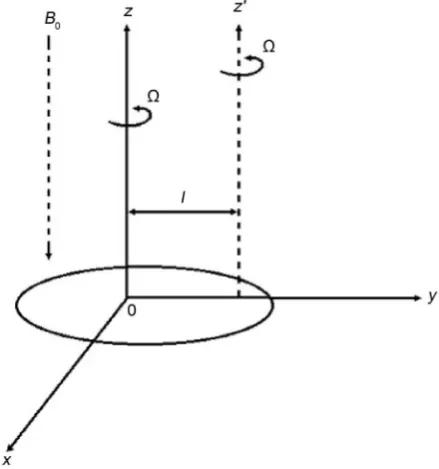 Figure 1. Geometry of problem. 