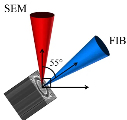 Fig. 1 demonstrates the ring-core milling configuration. 