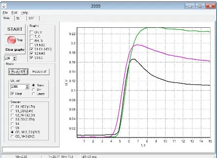 Figure 3. Software window for the processing of e-nose signals